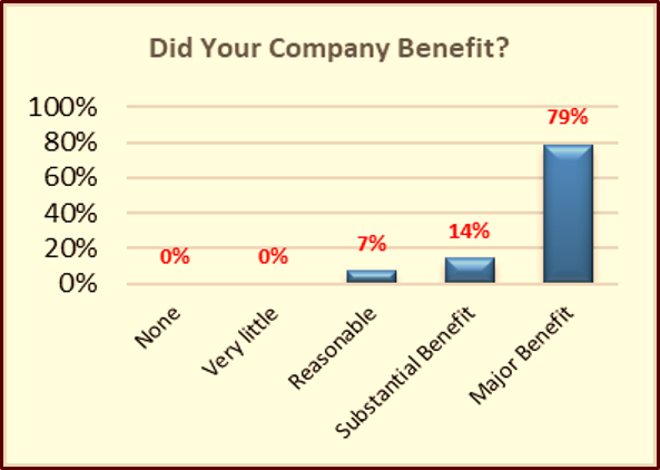 Feedbeck - Company Benefit