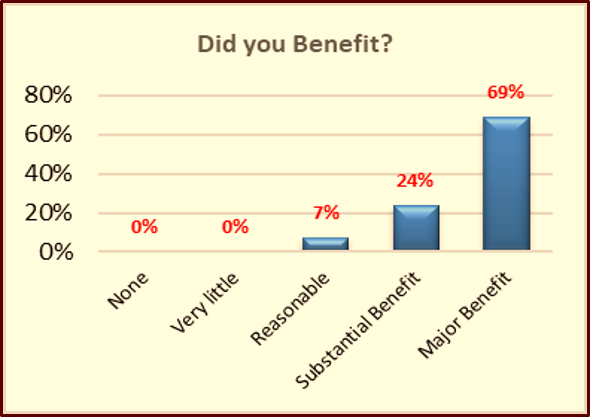 Feedbeck - Personal Benefit