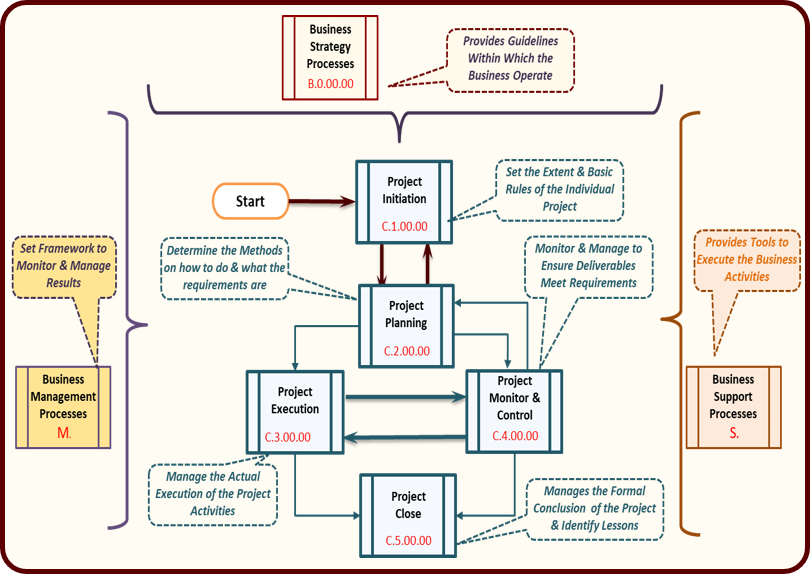 High Level Diagram 4