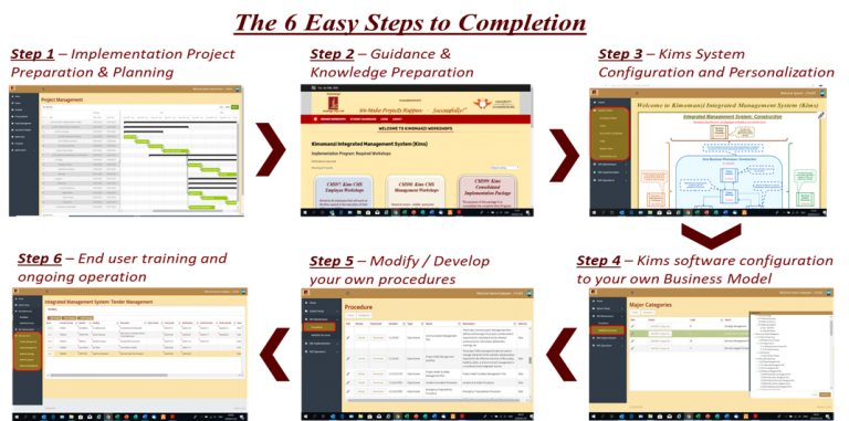 Picture2 - Implementation Steps V4