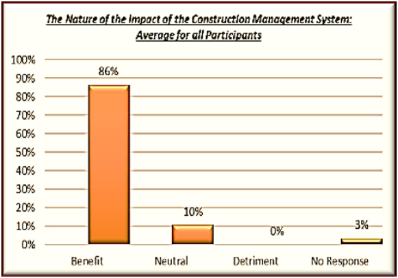 Research - Nature of impact 3