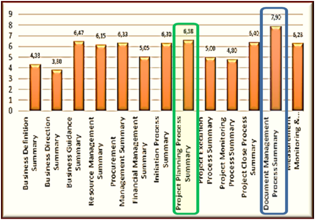 Research - Severity Functional Level 4