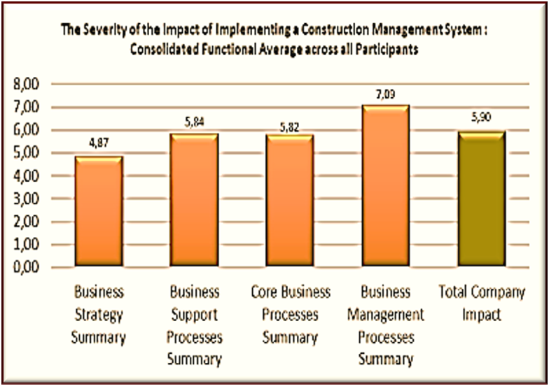 Research - Severity Impact High Level 1