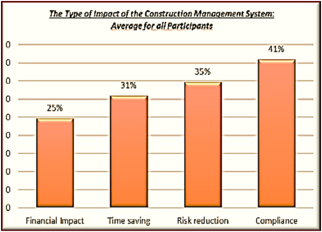 Research -Type Impact High Level 1